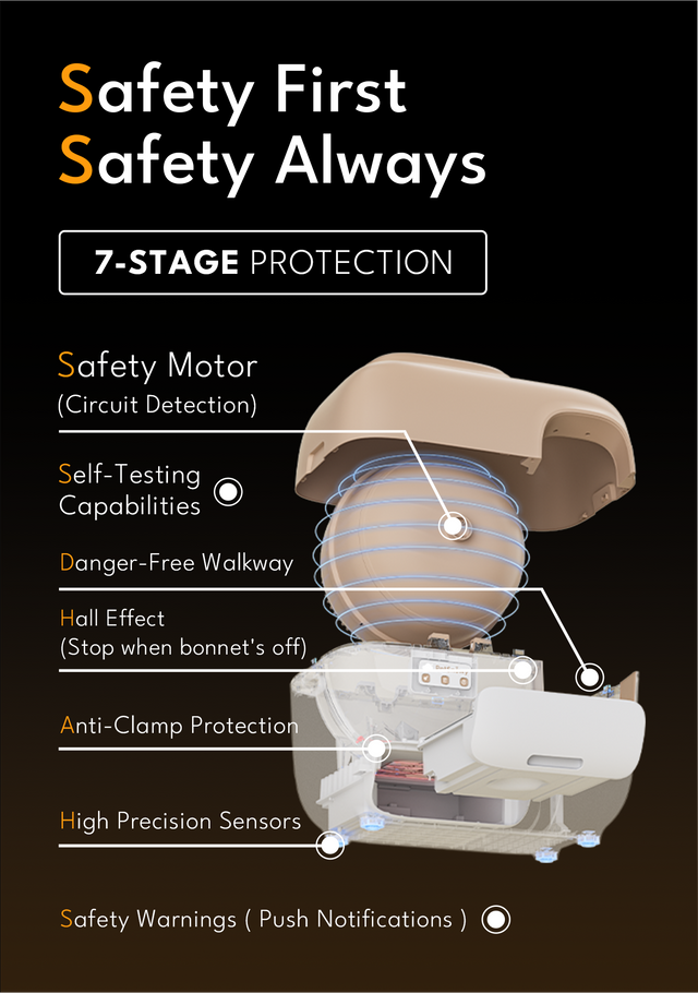 7-stage protection